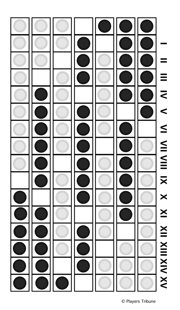 Urschel checkers solution 